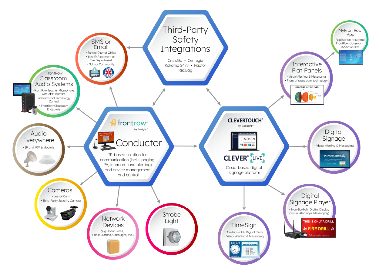 Five emergency platforms are now approved for use within the ATTENTION! ecosystem