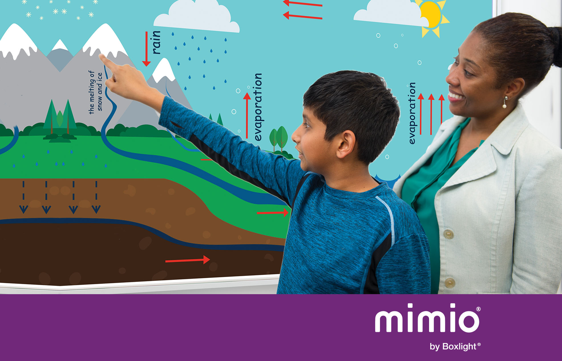 teacher helping student use a mimio frame with purple banner saying 'mimio by boxlight' at the bottom