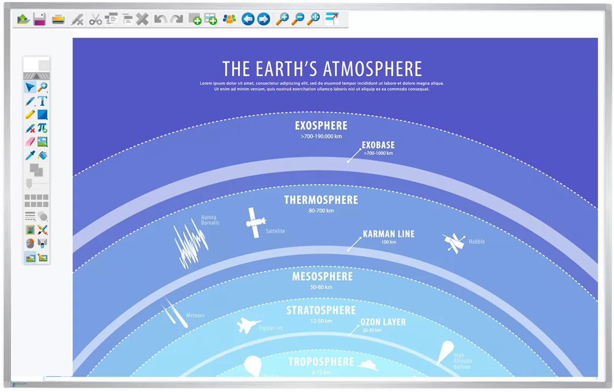 MimioFrame displaying the earths atmosphere
